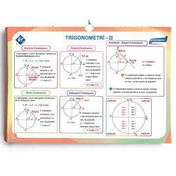 AYT Matematik Poster Notlar KR Akademi Yayınları