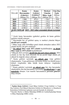 Dizgi Kitap Hysteresis Türkiye Ekonomisi Güncel Veriler 2024 Tufan Samet Özdurak﻿