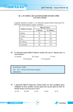 Dizgi Kitap Dahi Kafası Şekil Yeteneği Sayısal Mantık Çözümlü Soru Bankası 2024
