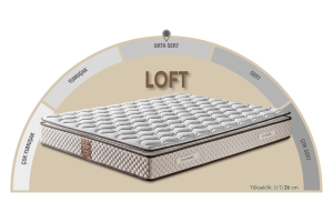 Loft 150 x 200 Çift Kişilik Yatak, Baza, Başlık Seti CB3317