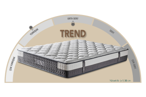 Trend Krem 150 x 200 Çift Kişilik Yatak CB3014