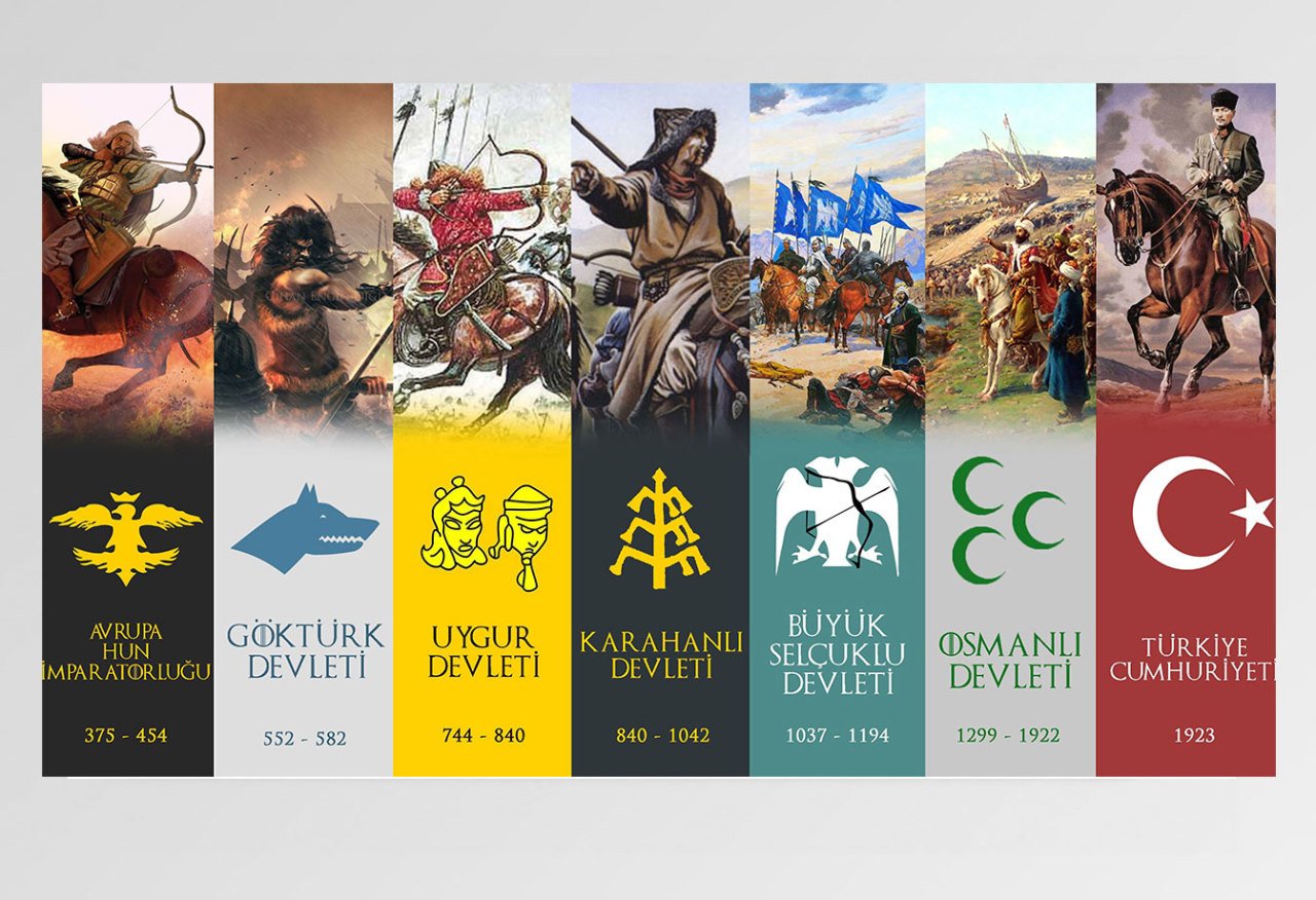 Türk Devletleri Tablosu Çerçevesiz - 100x200