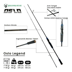 Daiwa RS 4000 Oslo Legend 270cm 7-40gr Spin Olta Seti