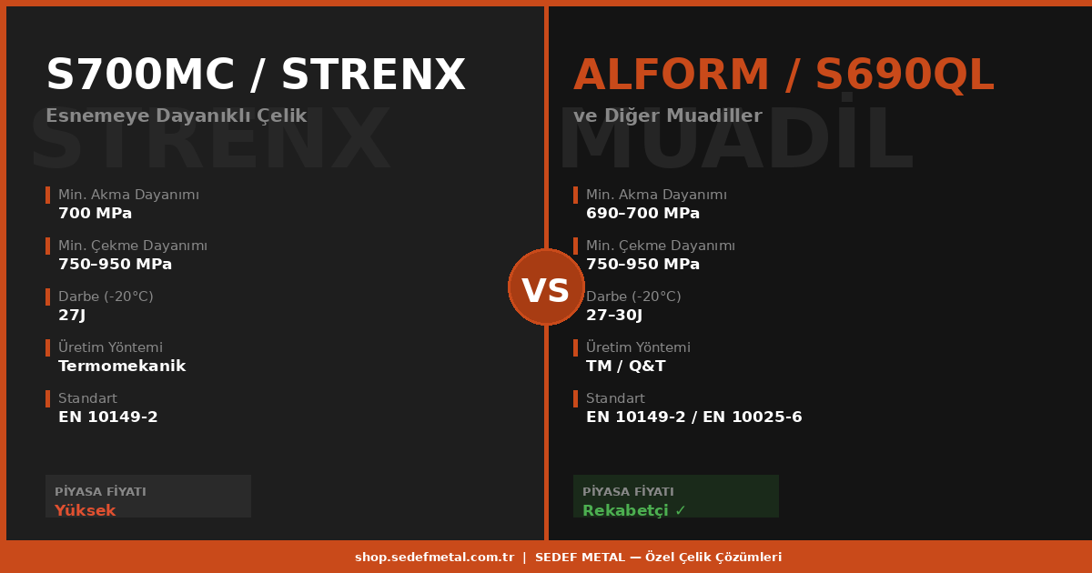S700MC / STRENX Muadilleri: Daha Uygun Fiyatlı Yüksek Mukavemetli Çelik Alternatifleri