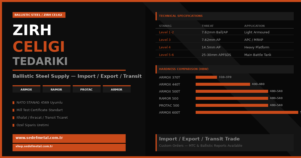 Zırh Çeliği Tedariki — ARMOX, RAMOR, PROTAC, ARMOR | Ballistic Steel Supplier Turkey