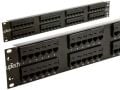 Patch Panel