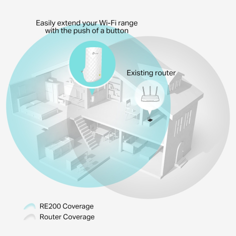 TP-Link RE200 Dual Band 750 Mbps Wifi Güçlendirici