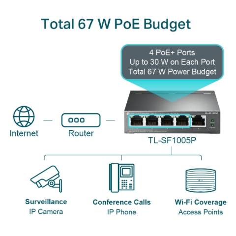 TP-Link TL-SF1005P 4 Port 10/100/1000 Mbps Gigabit Switch