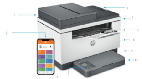 HP LaserJet M236SDN Tar/Scn/Yazıcı A4 9YG08A