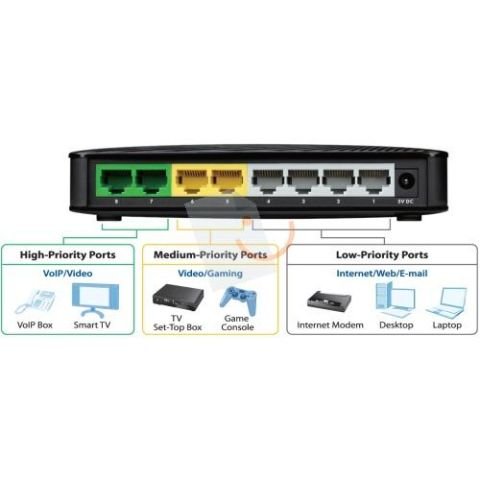 Zyxel GS-108S V2 8 Port 10/100/1000 Mbps Gigabit Switch