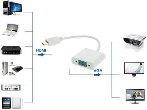 Alfais 4487 HDMI to VGA Dönüştürücü