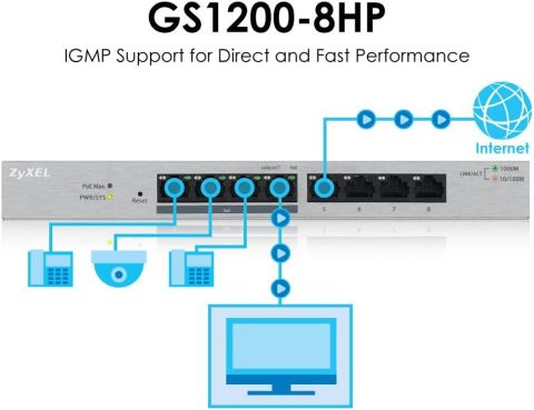 Zyxel GS1200-8HP 8 Port 10/100/1000 Mbps Gigabit Switch