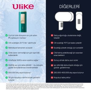 Ulike Air 2 Travel ED IPL Lazer Epilasyon Aleti Safir Buz Soğutma Teknolojisi