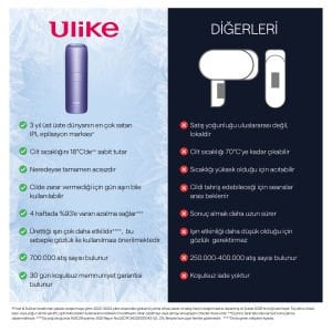 Ulike Air 3 IPL Lazer Epilasyon Aleti Safir Buz Soğutma Teknolojisi Mor