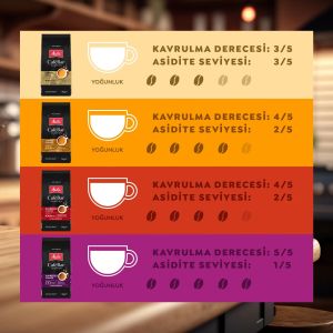 Melitta CafeBar Öğütülmüş Kahve 4x250gr Tadım Paketi