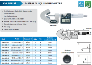 Dijital V Yataklı Mikrometre 5 Ağızlı 334 Serisi