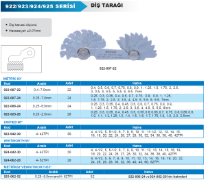 Diş Tarağı WITHWORTH 55° 924 Serisi