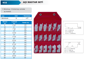 Açı Mastar Seti