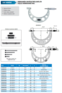 Değiştirilebilir Uçlu Dış Çap Mikrometresi 325 Serisi