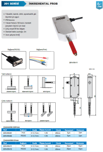 Dijital Prob 12.7mm 0.01mm 201 Serisi