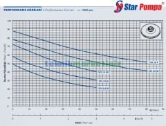 SPJ 0.8T Jet Tipi Pompa 0,85 HP - 0,60 KW 380 Volt Trifaze, 47 mss, 3 Ton/saat, Jet Tip Kendinden Emişli Su Pompası