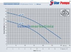 SPS100A Açık Çarklı Pompa 1 HP - 0,75KW, 220 Volt Monofaze, 17 mss, 14 Ton/saat, Sürtme Çarklı Santrifüj Su Pompası STAR POMPA