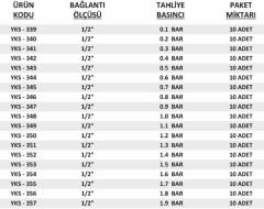 10 ADET 1/2'' YKS Emniyet Ventili Düşük Basınç 0.1 / 1.9 Bar Arası Sabit Basınçlı Mühürlü