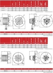 BPA Pellet Fanları