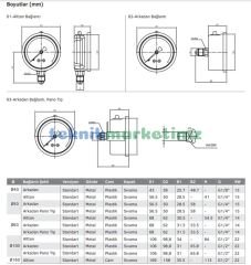 Ø160mm 0-600 Bar Alttan Bağlantılı Gliserinli, Sıvı Dolgulu G1/2'' Manometre, Basınç Göstergesi CL1,6 PAKKENS