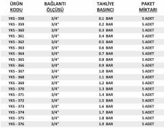 5 ADET 3/4'' YKS Emniyet Ventili Düşük Basınç 0.1 / 1.9 Bar Arası Sabit Basınçlı Mühürlü