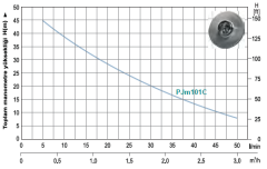 PJm101C Paslanmaz Gövdeli Jet Pompa 0,75 KW - 1 HP  220 Volt Su Pompası 45 mss, 60 L/Dk