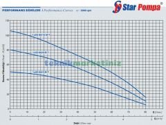 1*SD 80/10 Düşey Tip Tek Pompalı Paket Hidrofor, 2 HP - 1,5 KW Dikey Milli Paket Hidrofor Star Pompa 1*SD 80/10