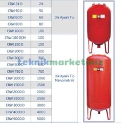 100 Litre Dikey Tip, Ayaklı Genleşme Tankı, Hidrofor Tankı CRUWA