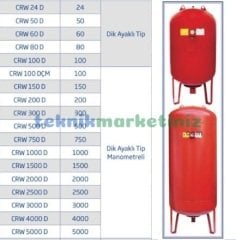 200 Litre Dikey Tip, Ayaklı, Manometreli Genleşme Tankı, Hidrofor Tankı CRUWA