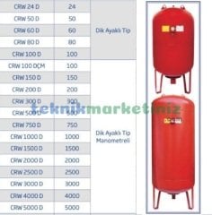 1000 Litre Dikey Tip, Ayaklı, Manometreli Genleşme Tankı, Hidrofor Tankı CRUWA