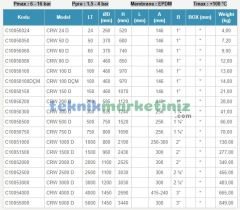 1000 Litre Dikey Tip, Ayaklı, Manometreli Genleşme Tankı, Hidrofor Tankı CRUWA