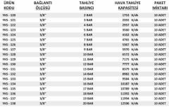 3/8'' Sabit Basınçlı Mühürlü YKS Emniyet Ventilleri 2 / 20 Bar Arası (Kompresör Emniyet Ventili)