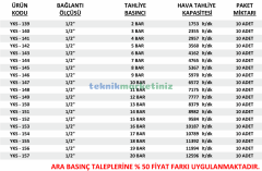 1/2'' 2 BAR Sabit Basınçlı Mühürlü CE Belgeli Emniyet Ventili YKS-139