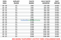 1/2'' 7 BAR Sabit Basınçlı Mühürlü CE Belgeli Emniyet Ventili YKS-144