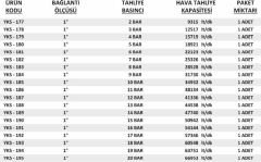 1'' Sabit Basınçlı Mühürlü YKS Emniyet Ventilleri 2 / 20 Bar Arası (Kompresör Emniyet Ventili)