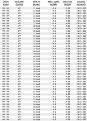 1/4'' Sabit Basınçlı Mühürlü YKS Emniyet Ventilleri Yüksek Basınç 21 / 65 Bar Arası