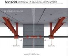 DLTKF-100 Dilatasyon Kompansatörleri / Flanşlı (Yanal Hareket: -/+100 mm)