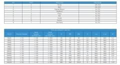 DLTKKB-100 Dilatasyon Kompansatörleri / Kaynak Boyunlu-Yivli Bağlantılı (Yanal Hareket: -/+100 mm)