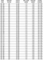 3/8'' Sabit Basınçlı Mühürlü YKS Emniyet Ventilleri Yüksek Basınç 21 / 65 Bar Arası