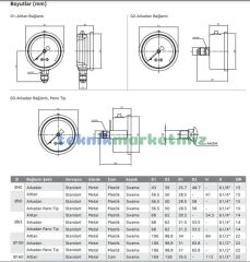 Ø100mm 0-315 Bar Panotip Arkadan Bağlantılı Gliserinli, Sıvı Dolgulu G1/2'' Manometre, Basınç Göstergesi CL2,5 PAKKENS