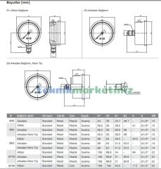Ø100mm 0-25 Bar Panotip Arkadan Bağlantılı Gliserinli, Sıvı Dolgulu G1/2'' Manometre, Basınç Göstergesi CL2,5 PAKKENS