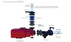 LKG-10 Titreşim Yutucu Kauçuk (EPDM) Kompansatörler SFERO DÖKÜM Flanşlı