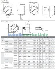 Ø63mm 0-16 Bar G1/4'' inç Alttan Bağlantılı Genel Amaçlı Kurutip Manometre, Basınç Göstergesi CL2,5 PAKKENS