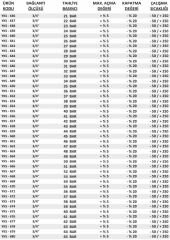 3/4'' Sabit Basınçlı Mühürlü YKS Emniyet Ventilleri Yüksek Basınç 21 / 65 Bar Arası
