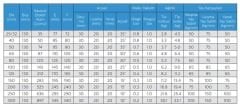 Marine Tip NBR Tip Titreşim Yutucu Kauçuk Kompansatörler